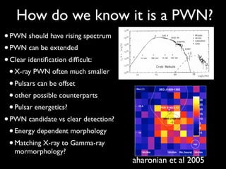 How do we know it is a PWN?
aharonian et al 2005
•PWN should have rising spectrum
•PWN can be extended
•Clear identiﬁcation difﬁcult:
•X-ray PWN often much smaller
•Pulsars can be offset
•other possible counterparts
•Pulsar energetics?
•PWN candidate vs clear detection?
•Energy dependent morphology
•Matching X-ray to Gamma-ray
mormorphology?
L26 F. A. Aharonian et al.: The association of HESS J1825–137 with G 18.0–0.7
1. Introduction
PSR B1823–13 (also known as PSR J1826–1334) is a 101 ms
evolved pulsar with a spin-down age of T = 2.1 × 104
years
(Clifton et al. 1992) and in these properties very similar to the
Vela pulsar. It is located at a distance of d = 3.9 ± 0.4 kpc
(Cordes & Lazio 2002) and ROSAT observations of this source
with limited photon statistics revealed a compact core, as well
as an extended diﬀuse nebula of size ∼5 south-west of the pul-
sar (Finley et al. 1998). High resolution XMM-Newton obser-
vations of the pulsar region conﬁrmed this asymmetric shape
and size of the diﬀuse nebula, which was hence given the name
G 18.0–0.7 (Gaensler et al. 2003). For the compact core with
extent RCN ∼ 30 (CN: compact nebula) immediately sur-
rounding the pulsar, a photon index of ΓCN = 1.6+0.1
−0.2 was mea-
sured with a luminosity of LCN ∼ 9d2
4 × 1032
erg s−1
in the 0.5
to 10 keV range for a distance of 4d4 kpc. The corresponding
pulsar wind shock radius is Rs ≤ 15 = 0.3d4 pc. The com-
pact core is embedded in a region of extended diﬀuse emission
which is clearly one-sided, revealing a structure south of the
pulsar, with an extension of REN ∼ 5 , (EN: extended nebula)
whereas the ∼4 east-west extension is symmetric around the
north-south axis. The spectrum of this extended component is
-5
0
5
10
15
20
25
30
-14
-13.5
18h24m18h26m18h28m
PSR B1823-13
RA (hours)
)°Dec ( 3EG J1826-1302
PSF
HESS J1825-137
Fig. 1. Excess map of the region close to PSRB1823–13 (marked with
a triangle) with uncorrelated bins. The best ﬁt centroid of the γ-ray
excess is shown with error bars. The black dotted circle shows the
LettertotheEditor
 