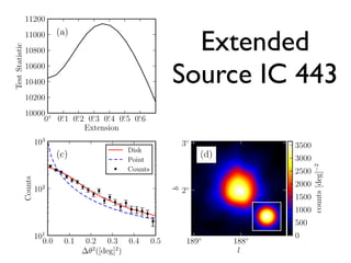 0◦
0.◦
1 0.◦
2 0.◦
3 0.◦
4 0.◦
5 0.◦
6
Extension
10000
10200
10400
10600
10800
11000
11200TestStatistic
(a)
102
103
104
105
Energy (MeV)
0
50
100
150
200
TSext
(b)
0.0 0.1 0.2 0.3 0.4 0.5
∆θ2
([deg]2
)
101
102
103
Counts
(c)
Disk
Point
Counts
(d)
2◦
3◦
b
188◦
189◦
l
0
500
1000
1500
2000
2500
3000
3500
counts[deg]−2
Extended
Source IC 443
 