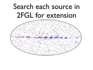 Search each source in
2FGL for extension
 