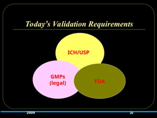 Today’s Validation Requirements
20
ICH/USP
GMPs
(legal) FDA
2009
 