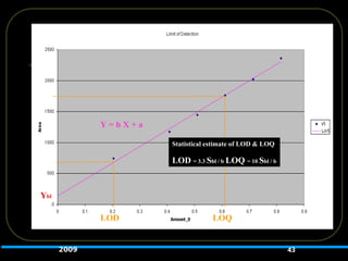43
Ybl
LOD LOQ
Statistical estimate of LOD & LOQ
LOD = 3.3 Sbl / b LOQ = 10 Sbl / b
Y = b X + a
2009
 