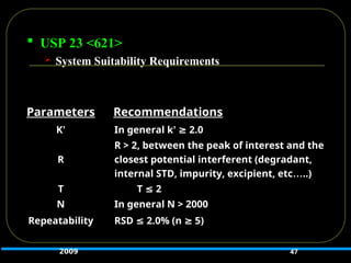  USP 23 <621>
 System Suitability Requirements
47
Parameters Recommendations
K’ In general k’ 2.0
≥
R
R > 2, between the peak of interest and the
closest potential interferent (degradant,
internal STD, impurity, excipient, etc…..)
T T 2
≤
N In general N > 2000
Repeatability RSD 2.0% (n 5)
≤ ≥
2009
 