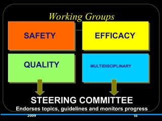 Working Groups
SAFETY EFFICACY
QUALITY MULTIDISCIPLINARY
STEERING COMMITTEE
Endorses topics, guidelines and monitors progress
2009 56
 