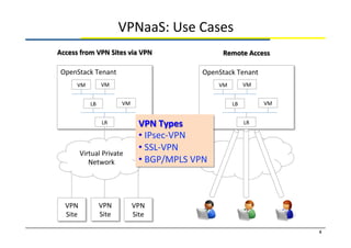 VPNaaS:	
  Use	
  Cases	
4	
Virtual	
  Private	
  
Network	
OpenStack	
  Tenant	
VM	
 VM	
LB	
LR	
VM	
VPN	
  
Site	
VPN	
 ...