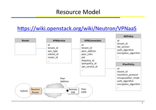 Peer	
  
CIDR	
  
Resource	
  Model	
7	
VPNService	
id	
  
tenant_id	
  
vpn_type	
  
subnet_id	
  
router_id	
  
…	
VPNCo...