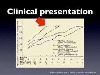 the blood has been drawn. The presence of paraproteinemia or the use of
 certain anticoagulants can likewise result in neutrophil clumping and
 spuriously low neutrophil counts ( 13). A final cause of pseudoneutropenia
 is the asymmetric distribution of circulating neutrophils to the marginated


Clinical presentation
 pool ( 14).

                                                                                                 P.1528




                                     Bodey GP, Buckley M, Sathe YS, Freireich EJ. Ann Intern Med 1966;64:328
 