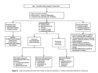 Defeverscence neutropenia by D.r Denebo Jebeso 2024.pptx