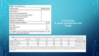 0-8 puntos
A mayor puntuación más
riesgo
 