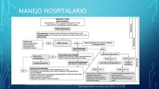 MANEJO HOSPITALARIO
Carmona-Bayonas A, et al. SEOM clinical practice guideline: management and prevention of febrile neutropenia in adults with
solid tumors (2018). Clin Transl Oncol. 2019;21(1):75-86.
 