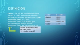 DEFINICIÓN
Fiebre ≥ 38.3ºC en una determinación
aislada o >38ºC mantenida al menos
durante una hora en paciente con < 500
neutrófilos/mm3 o <1000
neutrófilos/mm3 si se espera que
desciendan por debajo de 500
neutrófilos/mm3 en las próximas 48
horas. Nadir: punto máxima
de descenso
5-10 días postQT
Grado 1 N – 1500
Grado 2 1500 -
1000
Grado 3 1000 – 500
Grado 4 < 500
 