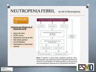 NEUTROPENIAFEBRIL tto de la Neutropenia
PROFILAX
IS
 