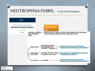 NEUTROPENIAFEBRIL tto de la Neutropenia
PROFILAX
IS
 