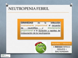 NEUTROPENIAFEBRIL
GRAVEDAD de la infección
inversamente proporcional al recuento
de neutrófilos y directamente
proporcional a la duración y rapidez de
instauración de la neutropenia.
> RIESGO INFECC
GRAVES +
BACTERIEMIA
Neutrófilos < 100/microL
 