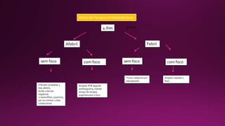 4 dias 96 horas
Afebril
ATB até completar 5
dias afebril,
tendo culturas
negativas
e neutrófilos >500mm3
por no mínimo 2 dias
consecutivos
sem foco com foco
Ampliar ATB seguido
antibiograma, manter
tempo de terapia
sugerida para o foco
Febril
sem foco
Trocar cefepime por
meropenem
com foco
Ampliar visando o
foco
Início daTerapia Antibacteriana
 