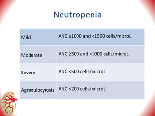 Neutropenia in kidney transplant recipient | PPT | Free Download