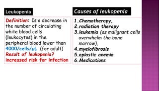 Neutropenia & Lymphopenia.ppt