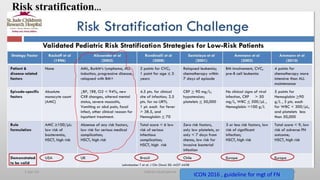 Risk stratification…
1-Apr-23 Febrile neutropenia 32
ICON 2016 , guideline for mgt of FN
 