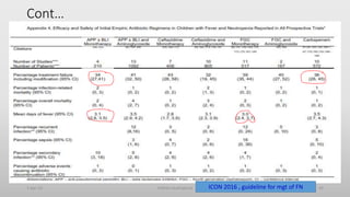 Cont…
1-Apr-23 Febrile neutropenia 42
ICON 2016 , guideline for mgt of FN
 
