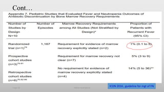 Cont…
1-Apr-23 Febrile neutropenia 47
ICON 2016 , guideline for mgt of FN
 