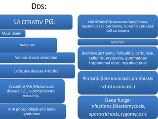 DDS:
ULCERATIV PG:
Most Likely
VASCULAR
Venous stsasis ulceration
0cclusive disease Arteritis
Vasculitis(PAN,WG,behcets
disease,SLE,,leukocytoclastic
vasculitis,
Anti phospholipid-anti body
syndrome
MALIGNANCY(cutaneous lymphomas,
squamous cell carcinoma, leukemia cutis,basl
cell carcinoma
INFECTION
BACTERIAL(ecthyma, folliculitis, carbuncle,
cellulitis, erysipelas, gummatous
treponemal ulcer, mycobacterial
Parasitic(leishmaniasis,amebiasis
schistosomiasis)
Deep fungal
infections.(blastomycosis,
sporotrichosis,zygomycosis
 