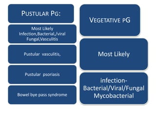 PUSTULAR PG:
Most Likely
Infection,Bacterial,/viral
Fungal,Vasculitis
Pustular vasculitis,
Pustular psoriasis
Bowel bye pass syndrome
VEGETATIVE PG
Most Likely
infection-
Bacterial/Viral/Fungal
Mycobacterial
 