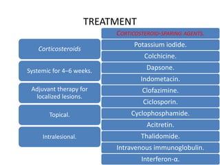 TREATMENT
Corticosteroids
Systemic for 4–6 weeks.
Adjuvant therapy for
localized lesions.
Topical.
Intralesional.
CORTICOSTEROID-SPARING AGENTS.
Potassium iodide.
Colchicine.
Dapsone.
Indometacin.
Clofazimine.
Ciclosporin.
Cyclophosphamide.
Acitretin.
Thalidomide.
Intravenous immunoglobulin.
Interferon-α.
 