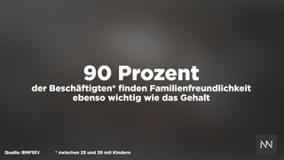 90 Prozent
der Beschäftigten* ﬁnden Familienfreundlichkeit  
ebenso wichtig wie das Gehalt
Quelle: BMFSFJ * zwischen 25 und 39 mit Kindern
 