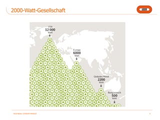 2000-Watt-Gesellschaft
René Bäbler, LOSINGER MARAZZI 6
 