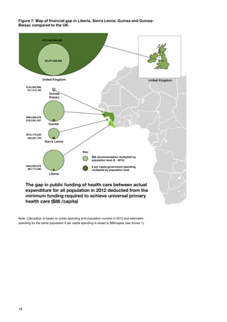 Figure 7: Map of financial gap in Liberia, Sierra Leone, Guinea and Guinea-
Bissau compared to the UK.
Note: Calculation is based on public spending and population number in 2012 and estimated
spending for the same population if per capita spending is raised to $86/capita (see Annex 1).
$86 recommendation multiplied by
population level ($ - 2012)
$ per capita government spending,
multiplied by population level
18
 