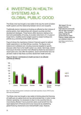 4 INVESTING IN HEALTH
SYSTEMS AS A
GLOBAL PUBLIC GOOD
The Ebola crisis has brought a new reality to the way the world considers
health systems and the relationship between donors and recipients.
Traditionally donors’ decisions on funding are affected by their choices of
priority sectors, their relationships with recipient countries and their
development ideologies. These factors affect decisions relating to the
level and predictability of funding, its duration (short-term of 1–3 years or
longer-term), modality (sector budget support or project funding) and
policies (e.g. promoting private health services).
Figure 8 shows the importance of donors’ financial support to national
health expenditure in six West African countries. The figures cover
bilateral and multilateral aid, including resources targeted to specific
diseases rather than to the health system as a whole. Alarmingly, donors’
financing to the three countries most affected by Ebola has decreased in
recent years and, even after the epidemic, donor commitments have not
yet been made to help these countries rebuild their health services.
Figure 8: Donors’ contributions to health services in six affected
countries ($ millions)
Note: The % figure denotes donors’ contribution to total health expenditure. Source: WHO Country
Planning Cycle Database73
The Ebola crisis has brought a new reality to thinking about the financing
of healthcare at a global level and has demonstrated that, in order to stop
infection spreading, it is necessary to stop it in the countries that are
most directly affected. Future prevention plans could benefit from the
rapid deployment of financial and human resources by establishing
global financing mechanisms and medical/health corps. However,
0
20
40
60
80
100
120
140
160
Liberia Sierra Leone Guinea Mali Guinea
Bissau
Senegal
2011
2012
‘My hopes? It’s my
prayer that the
international community
will not stop coming to
Liberia. They should
keep helping the
government to make
Liberia a better place for
our children’s future.’
Jacob Myers, Central New Kru
Town, Liberia72
53%
34%
18%
13%
12% 10%
25%
31%
47%
34%
16%
19%
22
 