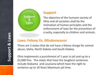 Support
                      Support         The objective of the humane society of
                         &
                       Laws           Ohio and all societies shall be the
                                      inclination of human principles and the
                                      enforcement of laws for the prevention of
                                      cruelty, especially to children and animals.
Support & Laws




                 Laws: Felony Vs. Misdemeanor
                 There are 3 states that do not have a felony charge for animal
                 abuse; Idaho, North Dakota and South Dakota.

                 Ohio implements a punishment of 1 year in jail and up to a
                 $2,000 fine. The states that have the toughest sentences
                 include Alabama and Louisiana which have the right to
                 sentence up to 10 Years Maximum jail time.
 