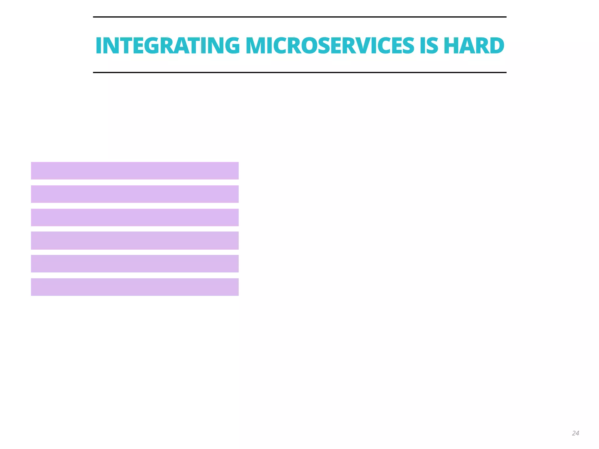 INTEGRATING MICROSERVICES IS HARD
24
 