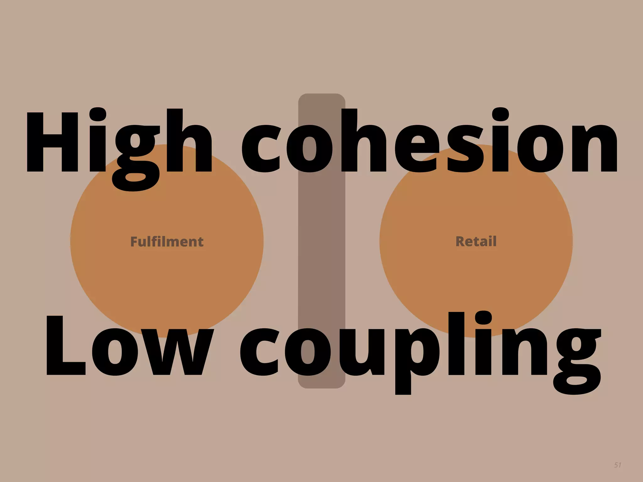 51
Fulﬁlment Retail
High cohesion
Low coupling
 