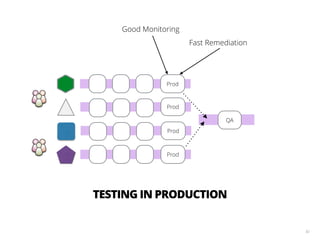 82
Prod
Prod
Prod
Prod
QA
Good Monitoring
Fast Remediation
TESTING IN PRODUCTION
 