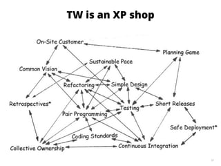 32
TW is an XP shop
 