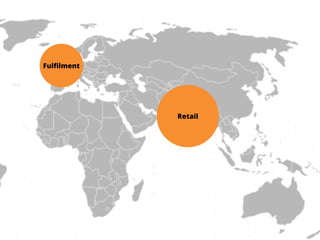 47
Fulﬁlment
Retail
 