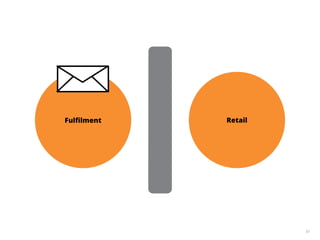 50
Fulﬁlment Retail
 