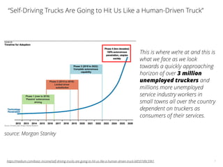 7
“Self-Driving Trucks Are Going to Hit Us Like a Human-Driven Truck”
https://medium.com/basic-income/self-driving-trucks-are-going-to-hit-us-like-a-human-driven-truck-b8507d9c5961
source: Morgan Stanley
This is where we’re at and this is
what we face as we look
towards a quickly approaching
horizon of over 3 million
unemployed truckers and
millions more unemployed
service industry workers in
small towns all over the country
dependent on truckers as
consumers of their services.
 