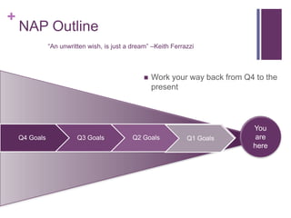NAP Outline“An unwritten wish, is just a dream” –Keith FerrazziWork your way back from Q4 to the presentYou are here