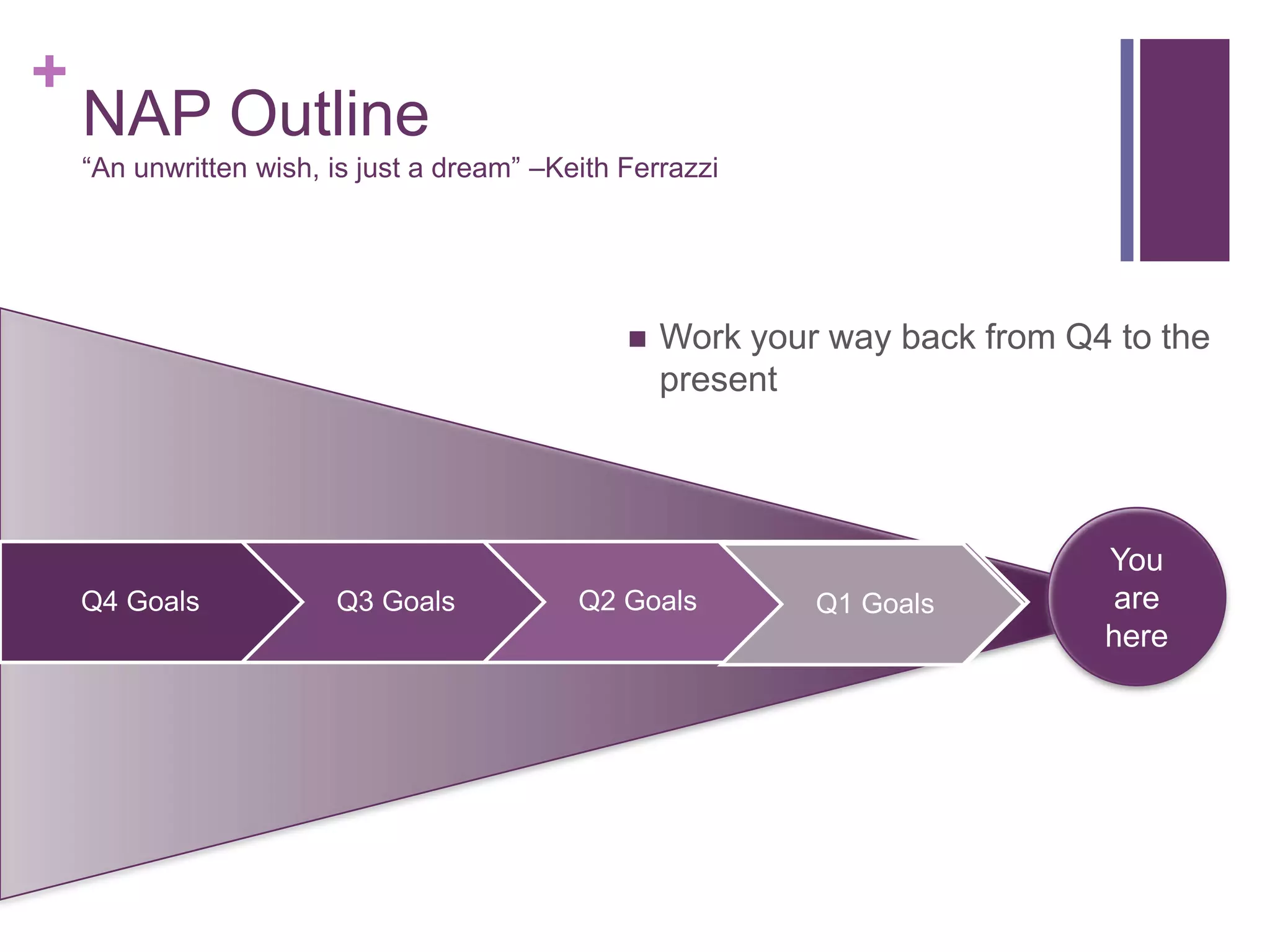 +
    NAP Outline
    “An unwritten wish, is just a dream” –Keith Ferrazzi




                                                   Work your way back from Q4 to the
                                                    present




                                                                              You
    Q4 Goals            Q3 Goals            Q2 Goals         Q1 Goals          are
                                                                              here
 