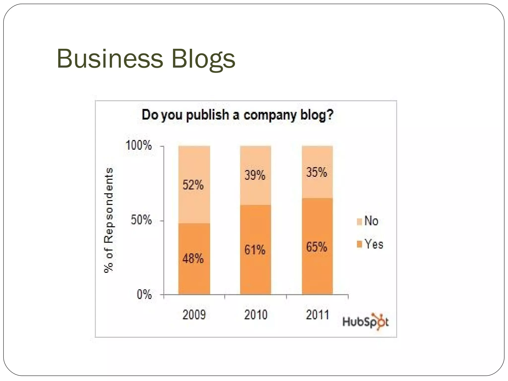Business Blogs 