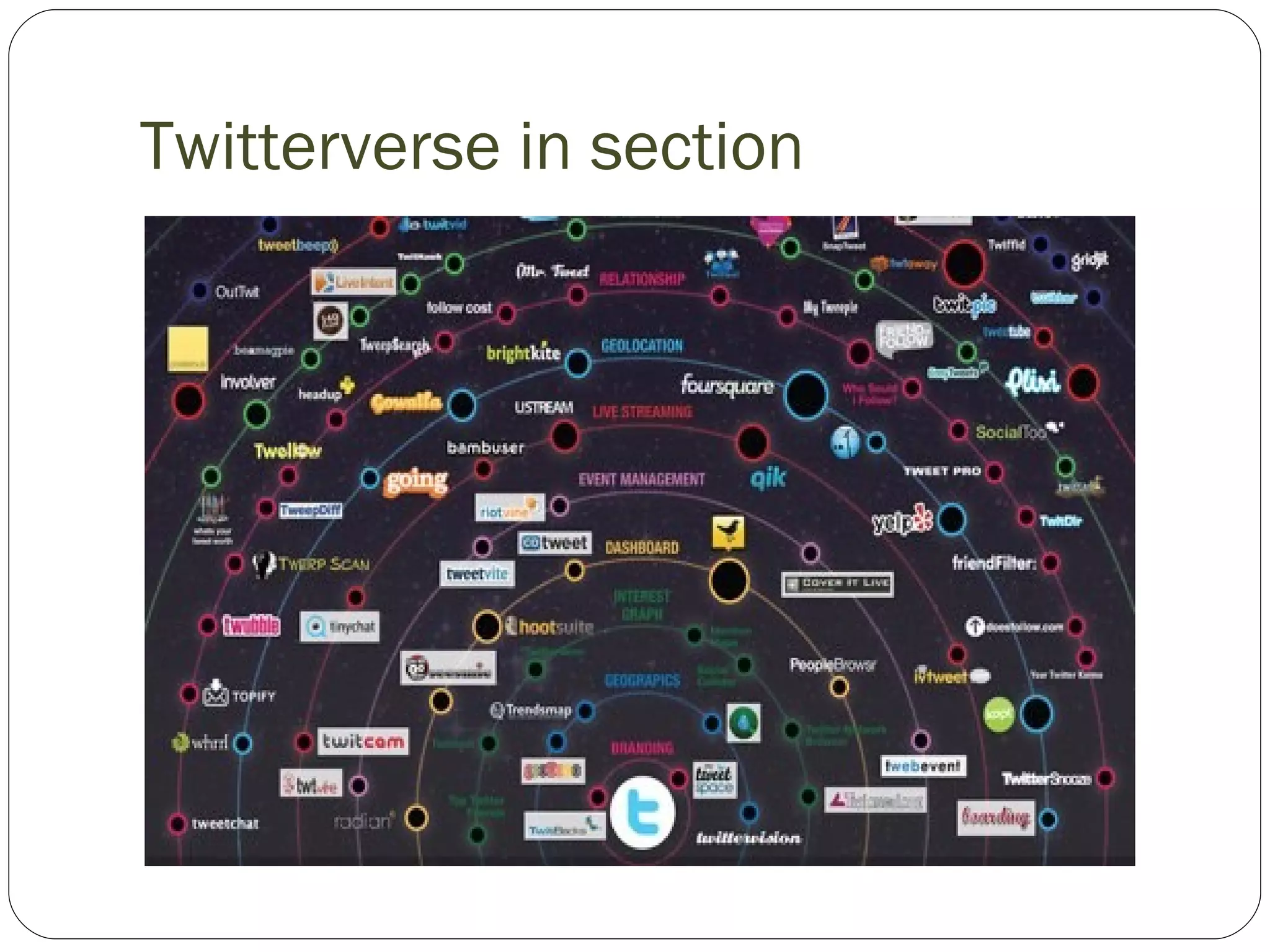Twitterverse in section 