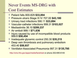 Never Event Mitigation By Tele Icu Care | PPT