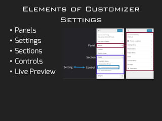 Elements of Customizer
Settings
•
•
•
•
•
 