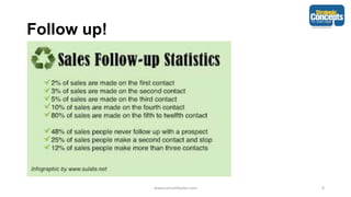 Follow up!
www.consult4sales.com 4
 