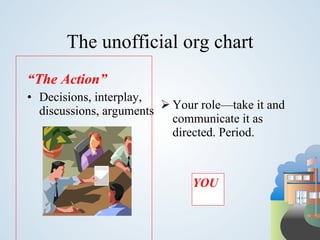 The unofficial org chart
“The Action”
• Decisions, interplay,
  discussions, arguments  Your role—take it and
                           communicate it as
                           directed. Period.



                              YOU
 