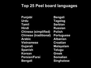 Top 25 Peel board languages

Punjabi                 Bengali
Urdu                    Tagalog
Tamil                   Serbian
Hindi                   Russian
Chinese (simplified)    Polish
Chinese (traditional)   Portuguese
Arabic                  Albanian
Vietnamese              Croatian
Gujarati                Malayalam
Spanish                 Telugu
Korean                  Greek
Persian/Farsi           Somalian
Bengali                 Singhalese
 