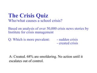 The Crisis Quiz
Who/what causes a school crisis?
Based on analysis of over 50,000 crisis news stories by
Institute for crisis management

Q: Which is more prevalent:      - sudden crisis
                                 - created crisis


A: Created. 68% are smoldering. No action until it
escalates out of control.
 