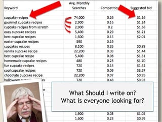 What Should I write on? 
What is everyone looking for? 
 