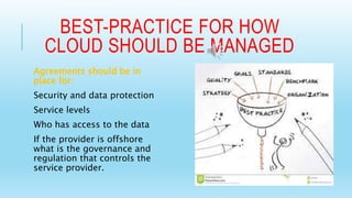 BEST-PRACTICE FOR HOW 
CLOUD SHOULD BE MANAGED 
Agreements should be in 
place for: 
Security and data protection 
Service levels 
Who has access to the data 
If the provider is offshore 
what is the governance and 
regulation that controls the 
service provider. 
 